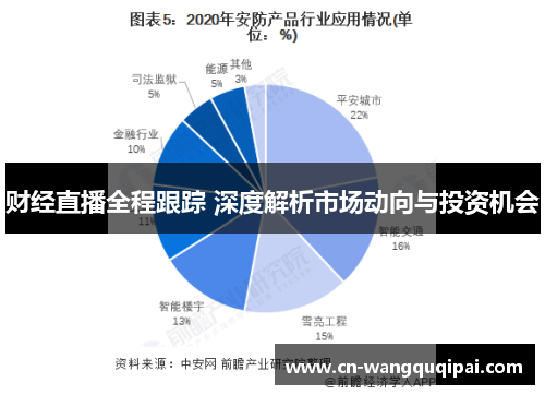 财经直播全程跟踪 深度解析市场动向与投资机会